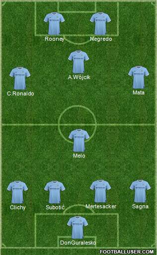 Manchester City Formation 2014