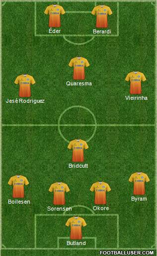 Wycombe Wanderers Formation 2014