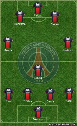 Paris Saint-Germain Formation 2014