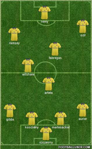 Arsenal Formation 2014