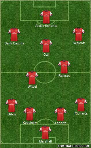Arsenal Formation 2014