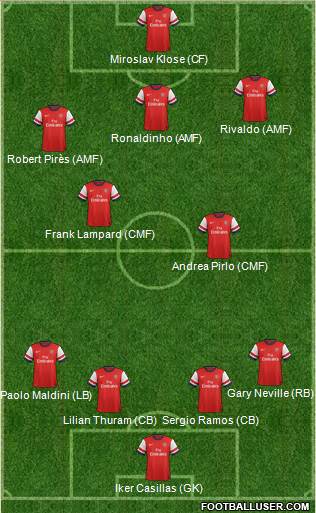 Arsenal Formation 2014