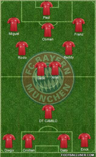 FC Bayern München Formation 2014