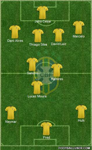 Brazil Formation 2014
