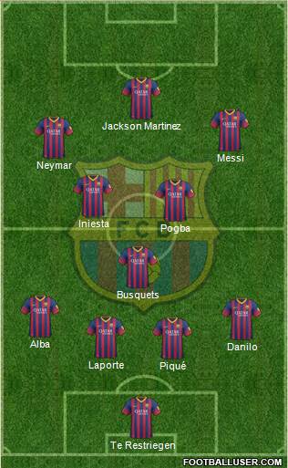 F.C. Barcelona Formation 2014
