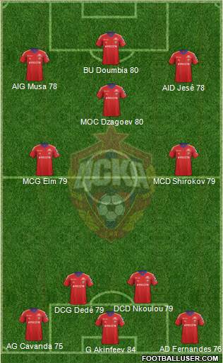 CSKA Moscow Formation 2014