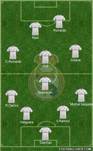 Real Madrid C.F. Formation 2014