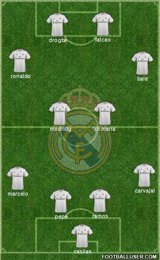 Real Madrid C.F. Formation 2014