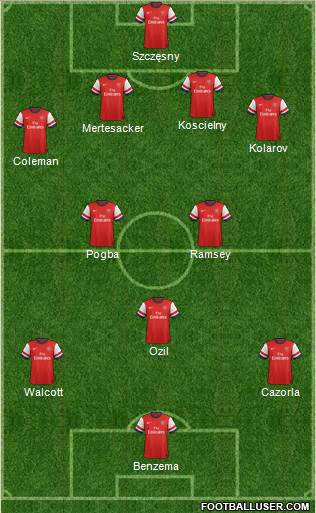 Arsenal Formation 2014