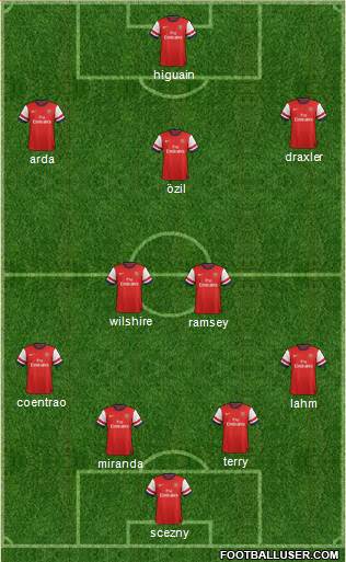 Arsenal Formation 2014