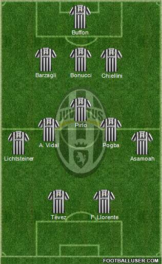 Juventus Formation 2014