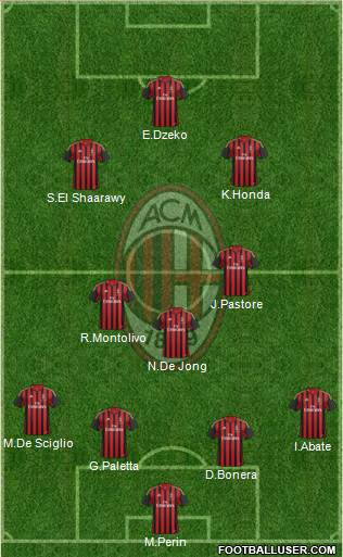A.C. Milan Formation 2014