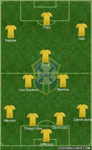 Brazil Formation 2014
