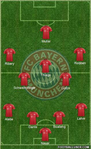 FC Bayern München Formation 2014