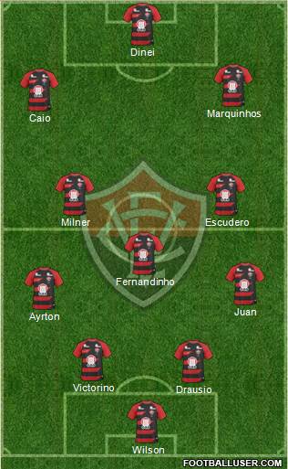 EC Vitória football formation