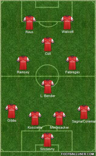 Arsenal Formation 2014