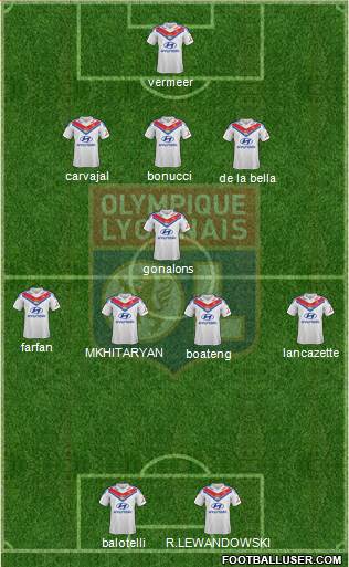 Olympique Lyonnais Formation 2014