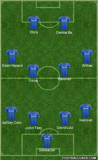 Chelsea Formation 2014