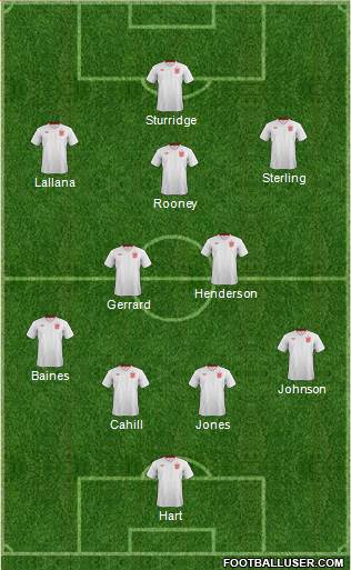 England Formation 2014