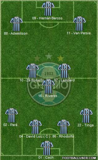Grêmio FBPA Formation 2014