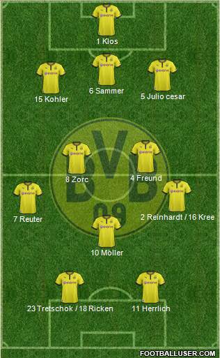 Borussia Dortmund Formation 2014