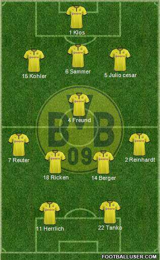 Borussia Dortmund Formation 2014