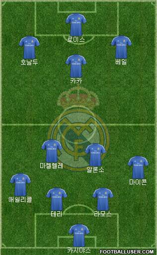 Real Madrid C.F. Formation 2014