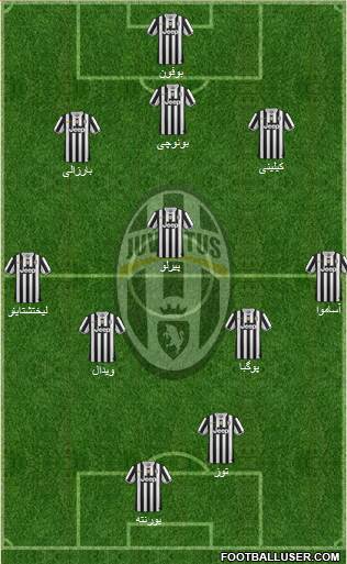 Juventus Formation 2014