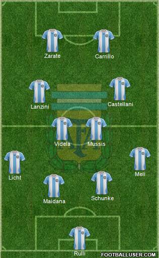 Argentina Formation 2014