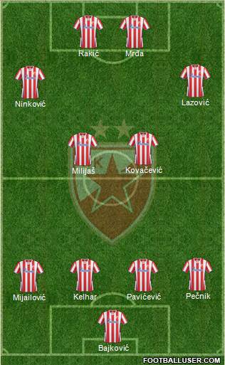 FC Red Star Belgrade Formation 2014