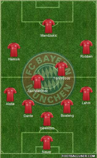 FC Bayern München Formation 2014