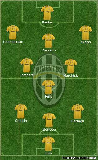 Juventus Formation 2014