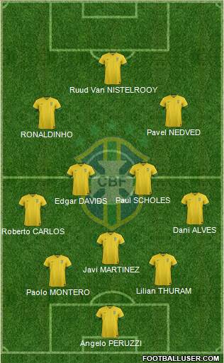 Brazil Formation 2014