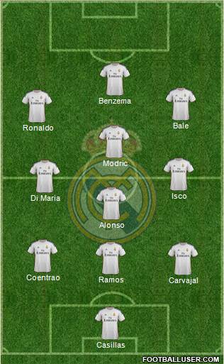 Real Madrid C.F. Formation 2014