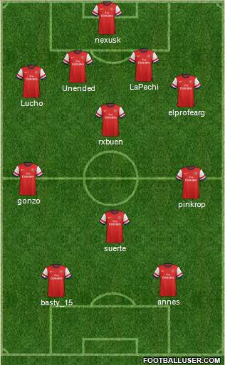 Arsenal Formation 2014