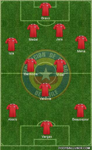 Chile Formation 2014