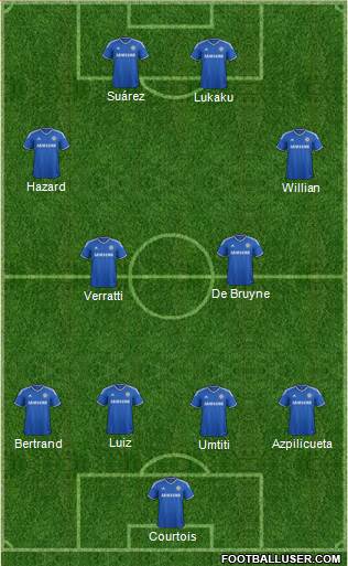 Chelsea Formation 2014