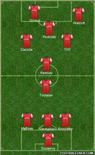 Arsenal Formation 2014