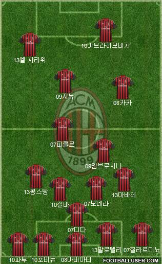 A.C. Milan Formation 2014