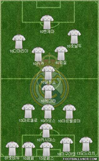 Real Madrid C.F. Formation 2014