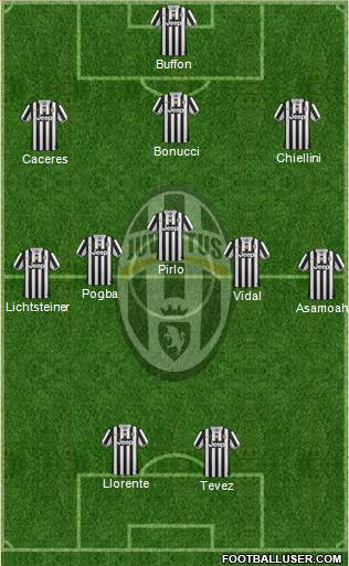 Juventus Formation 2014