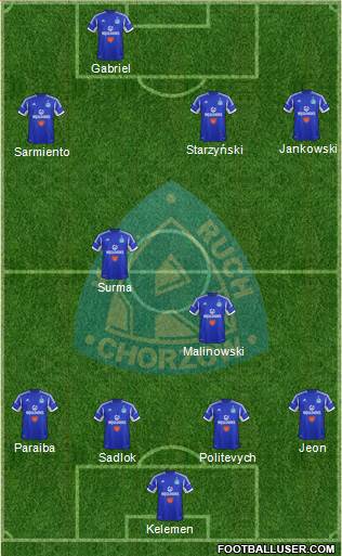 Ruch Chorzow Formation 2014
