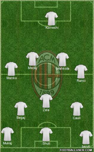 A.C. Milan Formation 2014