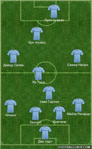 Manchester City Formation 2014