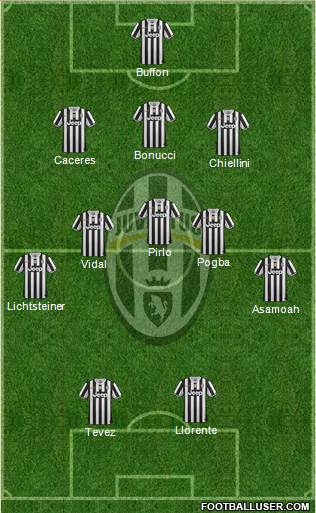 Juventus Formation 2014