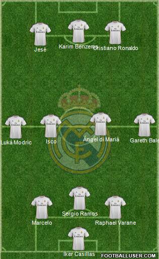 Real Madrid C.F. Formation 2014