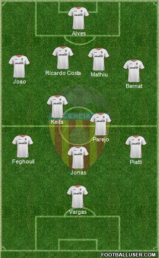 Valencia C.F., S.A.D. Formation 2014