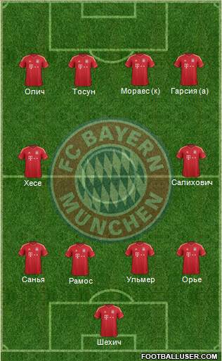 FC Bayern München Formation 2014