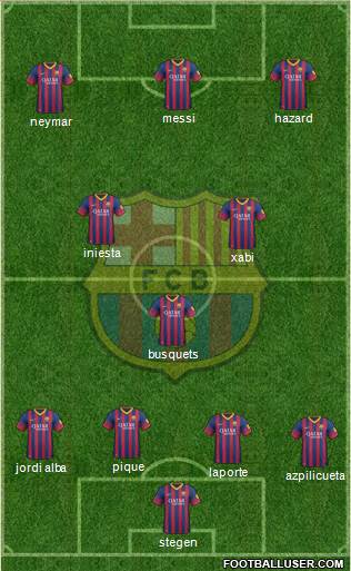 F.C. Barcelona Formation 2014