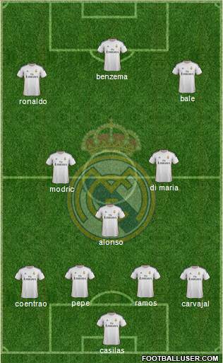 Real Madrid C.F. Formation 2014